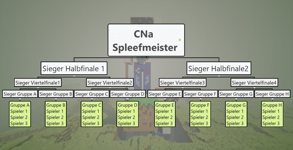 spielschema